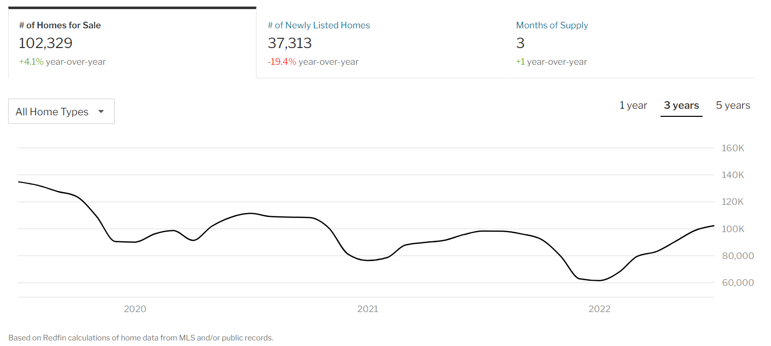 California Real Estate Lead Generation 2022 Update